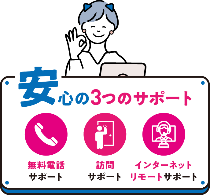安心の3つのサポート 無料電話サポート 訪問サポートインターネットリモートサポート