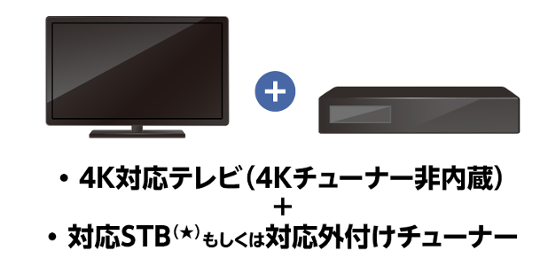 4K対応テレビ(4Kチューナー非搭載)＋4K対応チューナーまたは4K対応セットトップボックス