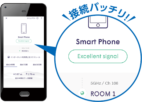 通信状態の確認ができる