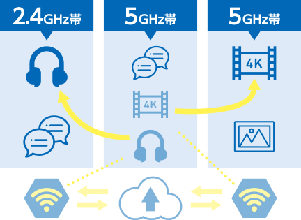 クラウドとAI(人工知能)