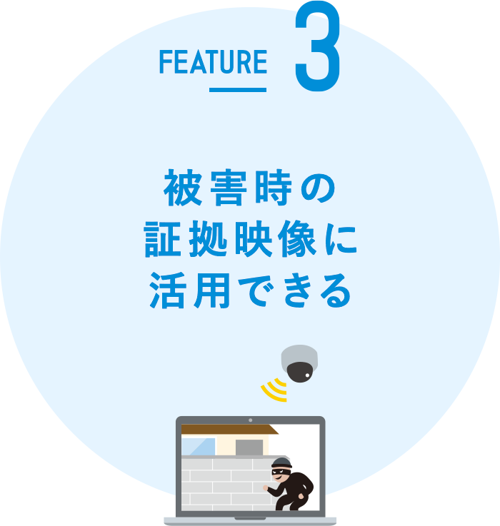 Feature3 被害時の証拠映像に活用できる