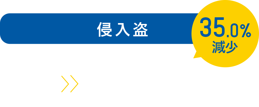 侵入盗 設置前20件→設置後7件減で13件 35.0%減少