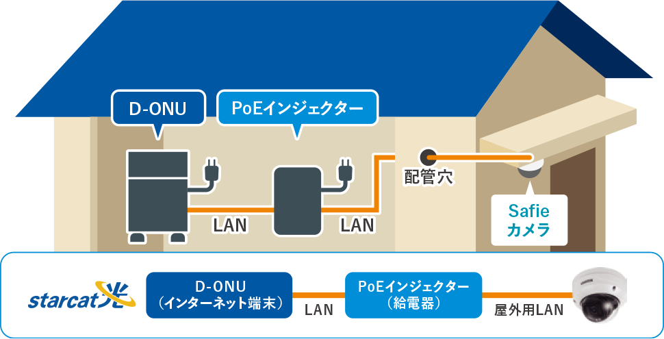 イメージ図