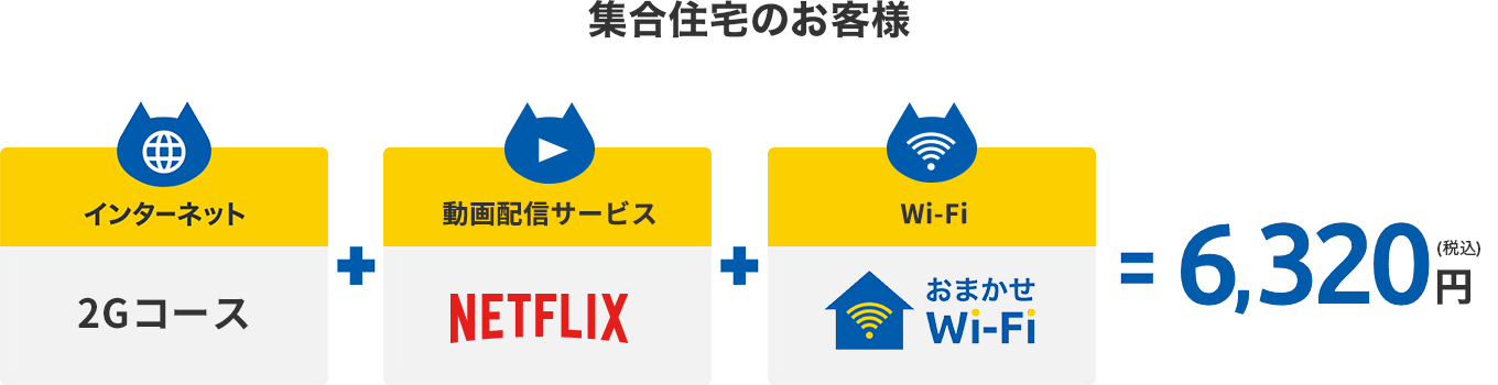 集合住宅のお客様向けプラン組み合わせ例