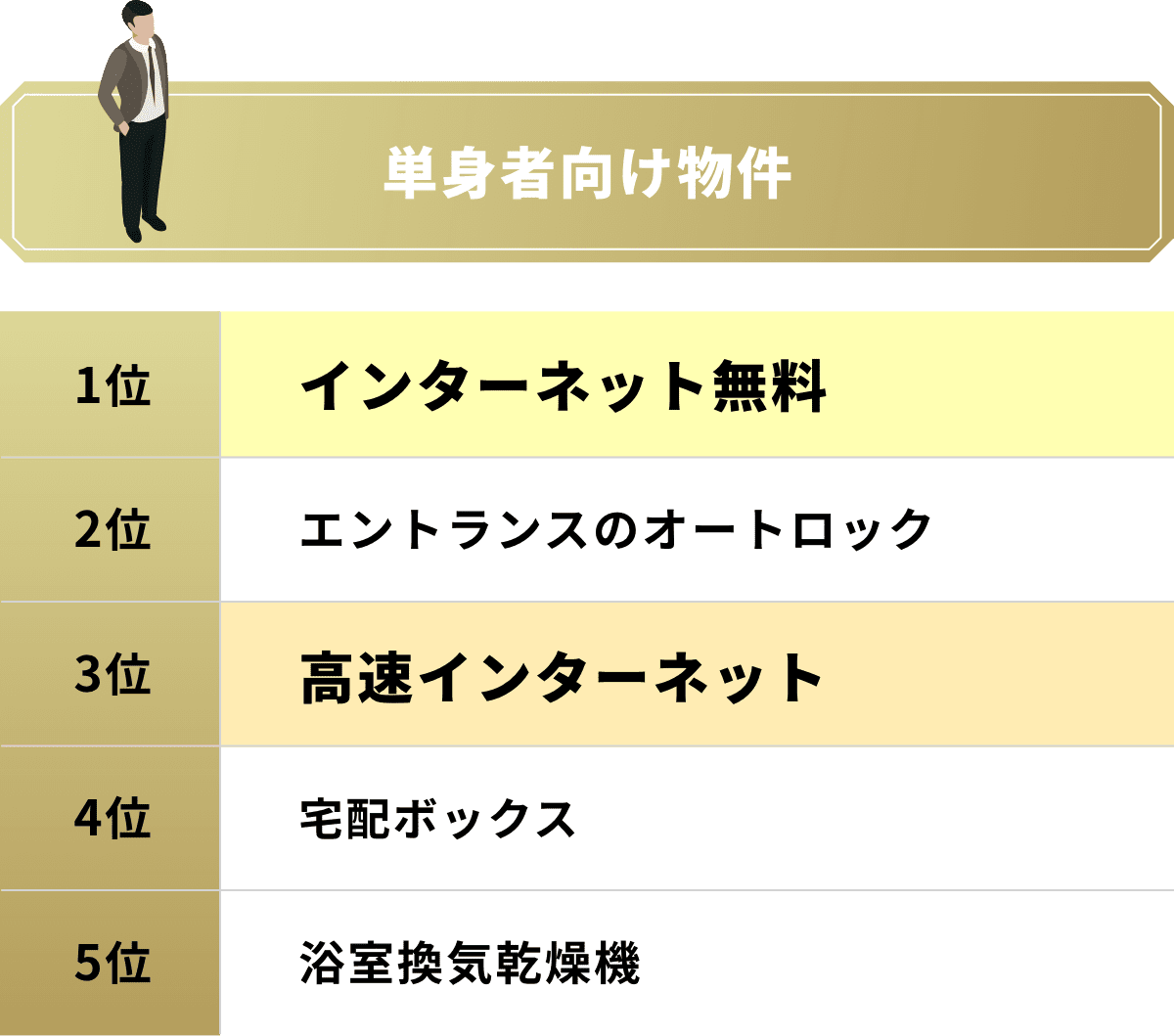 設備ランキング2022 画像