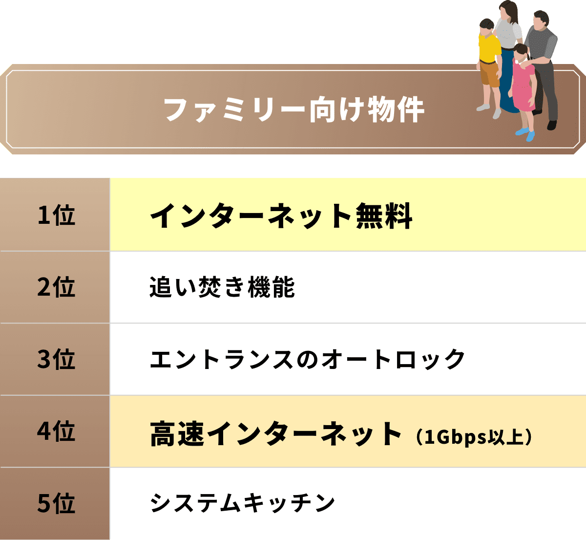 設備ランキング2022 画像