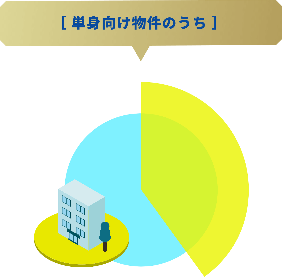 単身向け物件のうち 画像