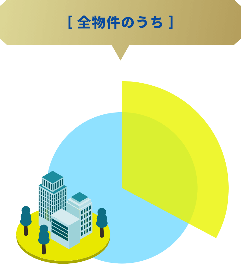 全物件のうち 画像