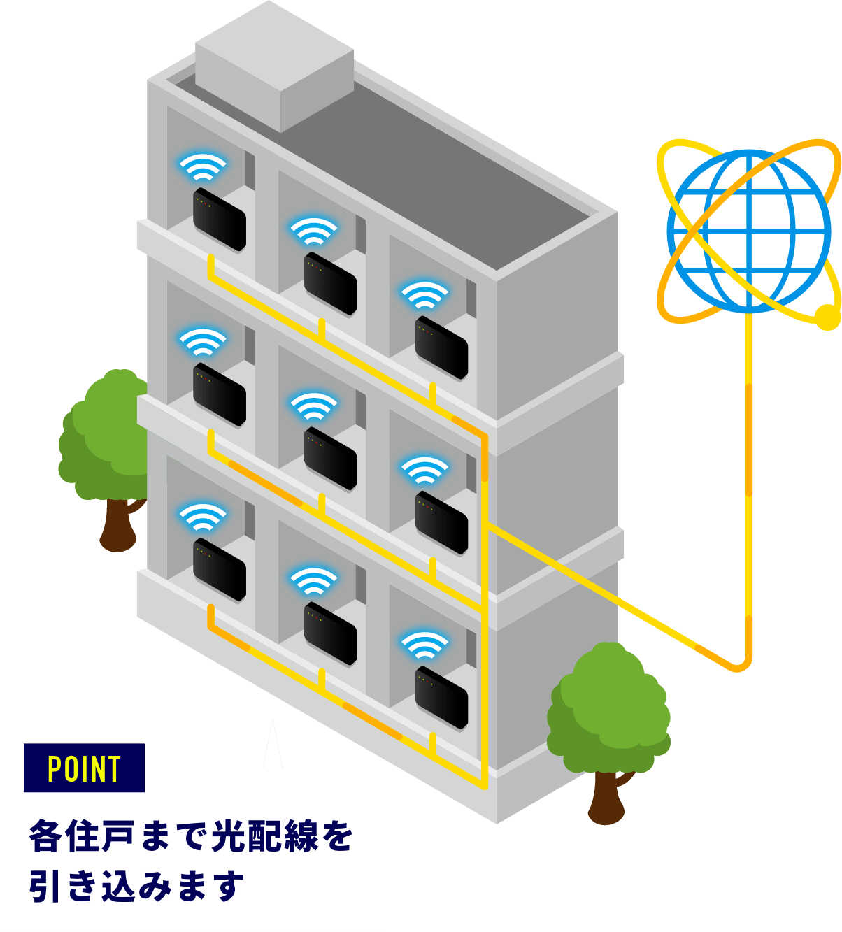 各住戸までの光配線 画像