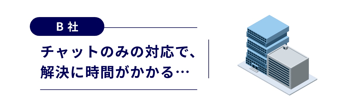 チャットのみの対応で、解決に時間がかかる…